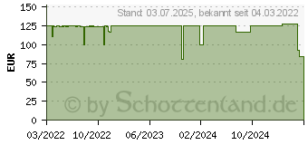 Preistrend fr KOLINK Observatory Y Mesh aRGB schwarz