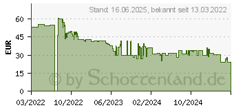 Preistrend fr Schleich Horse Club Pop-Up Boutique (42587)