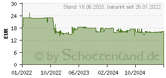 Preistrend fr Kosmos EXIT-Das Spiel+Puzzle Das Gold der Piraten (683108)