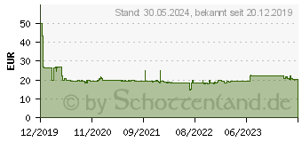 Preistrend fr Bosch - Rasenmherklinge - Lnge: 420 mm (F016800504)