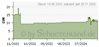 Preistrend fr DeLOCK 66543 - 19 Kabelmanagement Brstenleiste, 4 Bgel, 1 HE, grau