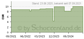 Preistrend fr DeLOCK 85445 - Ultra High Speed Hdmi Kabel 48 Gbps 8K 60 Hz blau 0,5 m zertifiz