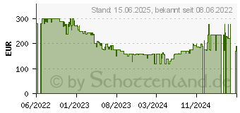 Preistrend fr Jackery Powerstation Explorer 240EU