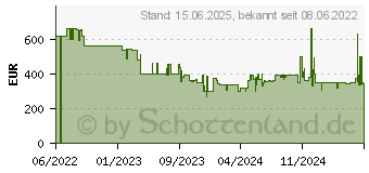 Preistrend fr Jackery Powerstation Explorer 500EU