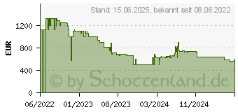 Preistrend fr Jackery Powerstation Explorer 1000EU