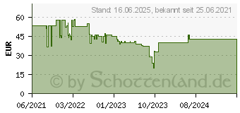 Preistrend fr Bosch Haushalt MSZV6FSG1 Vakuumierer