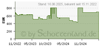 Preistrend fr Lenovo V15 G3 IAP (82TT000FGE)