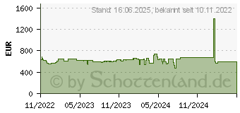 Preistrend fr Lenovo V17 G3 IAP (82U1001DGE)