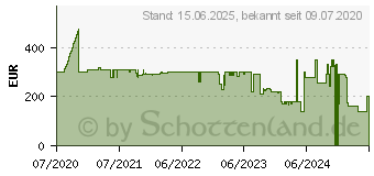 Preistrend fr Goal Zero Yeti 200X