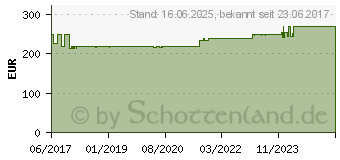 Preistrend fr Kathrein EXD 1524 Einkabel Multischalter Basis (20510137)