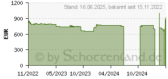 Preistrend fr Lenovo V15 G3 IAP (82TT007EGE)