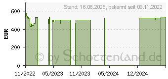 Preistrend fr Lenovo V17 G3 IAP (82U10020GE)