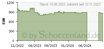 Preistrend fr Lenovo V17 G3 IAP (82U10019GE)