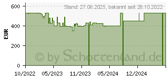 Preistrend fr HP 17-cn0021ng (72W66EA)