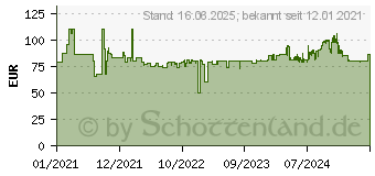 Preistrend fr Einhell ST 315 Schiebeschlitten (4340559)