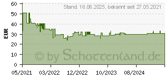 Preistrend fr Bosch Expert M480 Schleifnetz fr Exzenterschleifer, 150 mm, G 100, 50 Stck (2608900699)