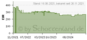 Preistrend fr Einhell Bandsge 400W 1712mm (4308035)