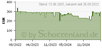 Preistrend fr Gigaset GS5 senior 64GB titanium-grey (S30853-H1530-R111)