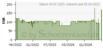 Preistrend fr Chieftec CFT GL-04B-OP - Chieftec Scorpion 4 -