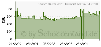 Preistrend fr Bosch Professional GWS18V-15 SC Akku-Winkelschleifer inkl. 2. Akku, inkl. Koffer 18V 8.0A (06019H6101)