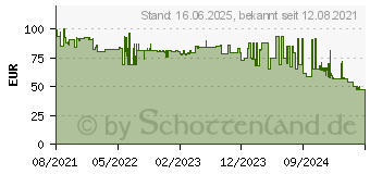 Preistrend fr Telekom Auenkamera DCS-8302LH (D1), wei - D-link (40823491)