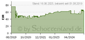 Preistrend fr Leitz Schubladenbox WOW Cube 5214 (52142054)