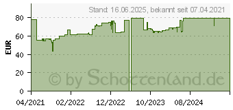 Preistrend fr FSP Eco 800 (PPF4802201)