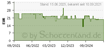 Preistrend fr BOOMPODS Zero Blue