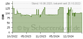 Preistrend fr Bosch Haushalt Thermo Styline Kaffeemaschine Rot Fassungsvermgen Tassen=12 Isolierkanne (TKA8A054)