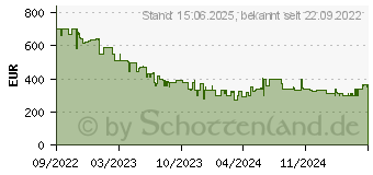 Preistrend fr Anker 535 Powerstation schwarz (A1751311)