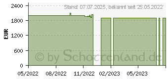 Preistrend fr Dell XPS 8950 (TFP6X)