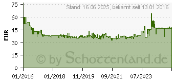 Preistrend fr Fein 63502114210 Diamant Segmentsgeblatt 75 mm 1 St.