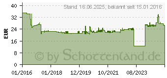 Preistrend fr Fein Hartmetall-Sgeblatt segmentiert SLP 90 x 1.2 (63502170210)