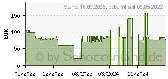 Preistrend fr Samsung VG-STCBU2K/XC Kamera