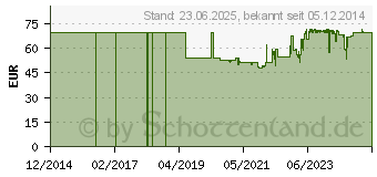 Preistrend fr PureLink Hdmi (Typ A) Hdmi (Typ A) (7.50 m, HDMI), Video Kabel (ULS1000-075)