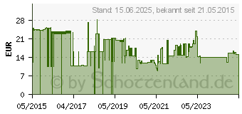 Preistrend fr DeLOCK 88938 - HF Antennenkabel, N Stecker RP-SMA Stecker, 1 m