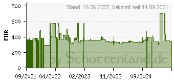 Preistrend fr KRUPS EA 8170 Arabica EA 8170010