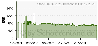 Preistrend fr Bosch KIV86VSE0