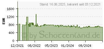 Preistrend fr Bosch KIV86VSE0 Serie 4, Einbaukhlschrank, Weiss