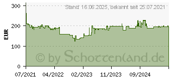 Preistrend fr MAKITA 1.250 W Reciprosge (JR3061T)