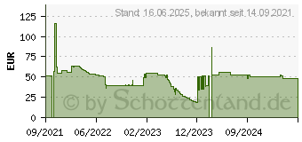 Preistrend fr Hannspree Monitorerhhung, schwarz (80-PR000001G000)