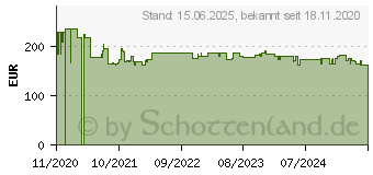 Preistrend fr Digitus 10 Gigabit Media Konverter (DN-82211)