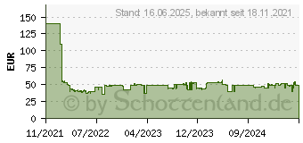 Preistrend fr Metabo Akkupack 18 V, 4,0 Ah, Li-Power (625027000)