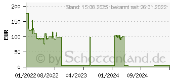 Preistrend fr FISCHER DuoXpand 10x180 T 50 St. (562160)