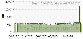 Preistrend fr SoFlow SO4 7.8 AH Gen 2 mit Blinker 300.420.04 (300.420.05)