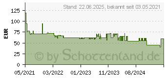 Preistrend fr B+w Basic CPL MRC 72mm (1100753)