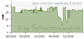 Preistrend fr Hama 00223153 Steckdosenleiste mit Schalter Schwarz Schutzkontakt 1St.