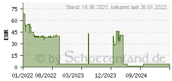 Preistrend fr FISCHER DuoXpand 10x80 T 50 St. (562155)