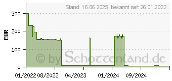 Preistrend fr FISCHER DuoXpand 10x230 T 50 St. (562162)