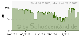 Preistrend fr Bea-fon M7 Lite wei (M7Lite_EU001WS)